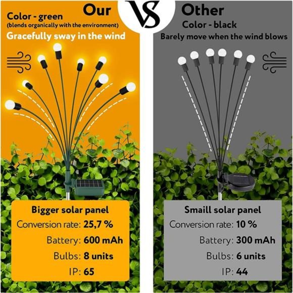 24 LEDs Firefly Garden Lights Solar Outdoor w/ Green Stems - 3 Pack Solar Lights - Picture 4 of 6